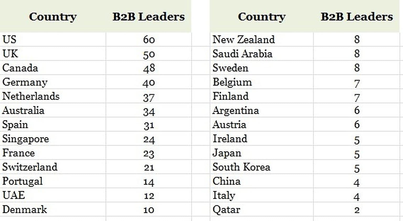 These audit frameworks are validated internationally